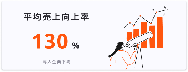 平均売上向上率 130% 導入企業平均