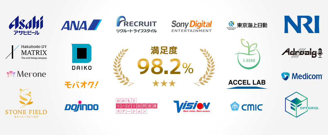 満足度98.2％