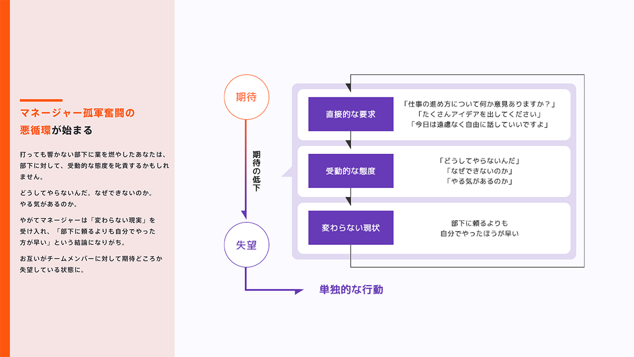 研修資料イメージ