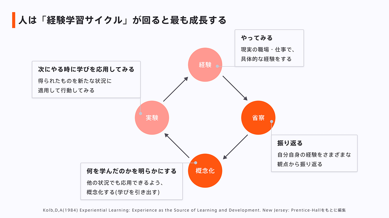 研修資料イメージ