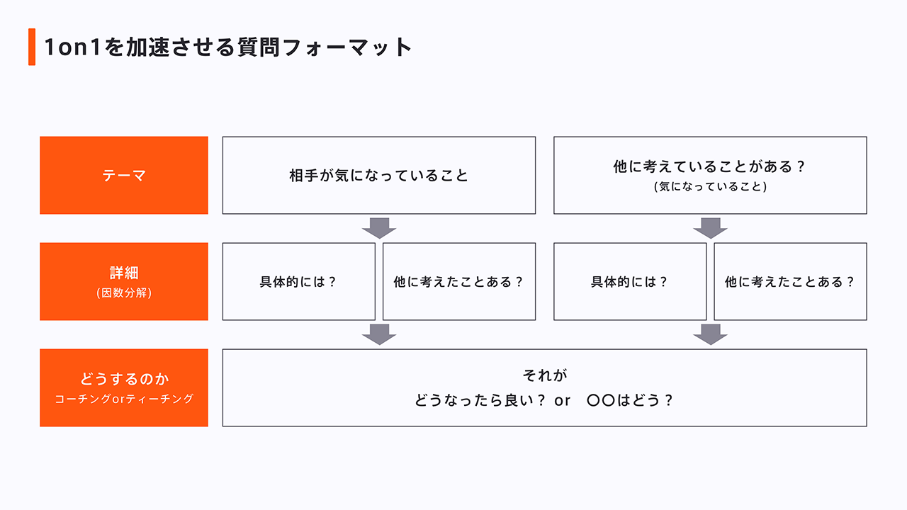 研修資料イメージ