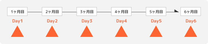 プログラム例