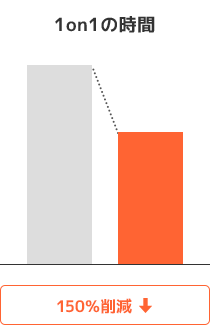 1on1の時間 [150％削減]